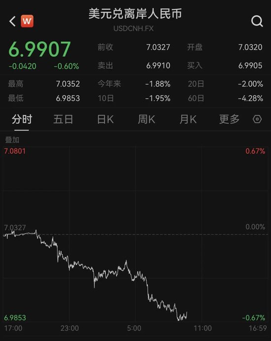 王中王開獎一馬中特的優勢,納斯達克中國金龍指數日內漲幅超3%