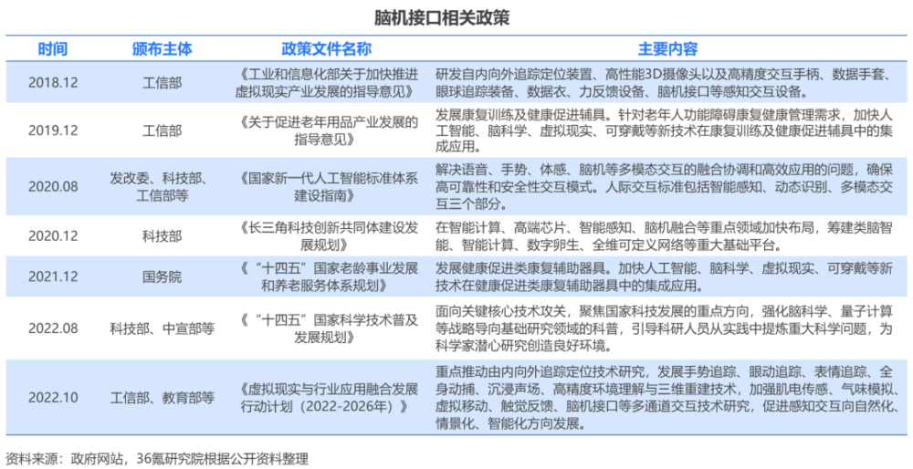 2025開獎歷史澳門記錄,中國植入式腦機接口最大一筆融資誕生