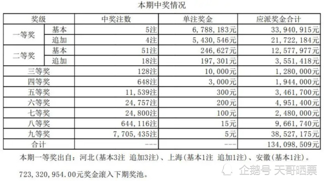 澳門開彩開獎結果2025澳門今天開獎,男子中781萬大獎 號碼含家人生日