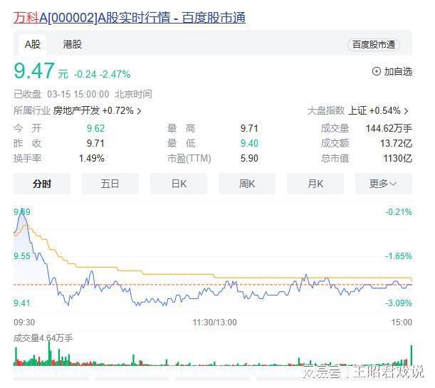 4949cc澳彩開獎號碼,專家：萬科一定要活下去