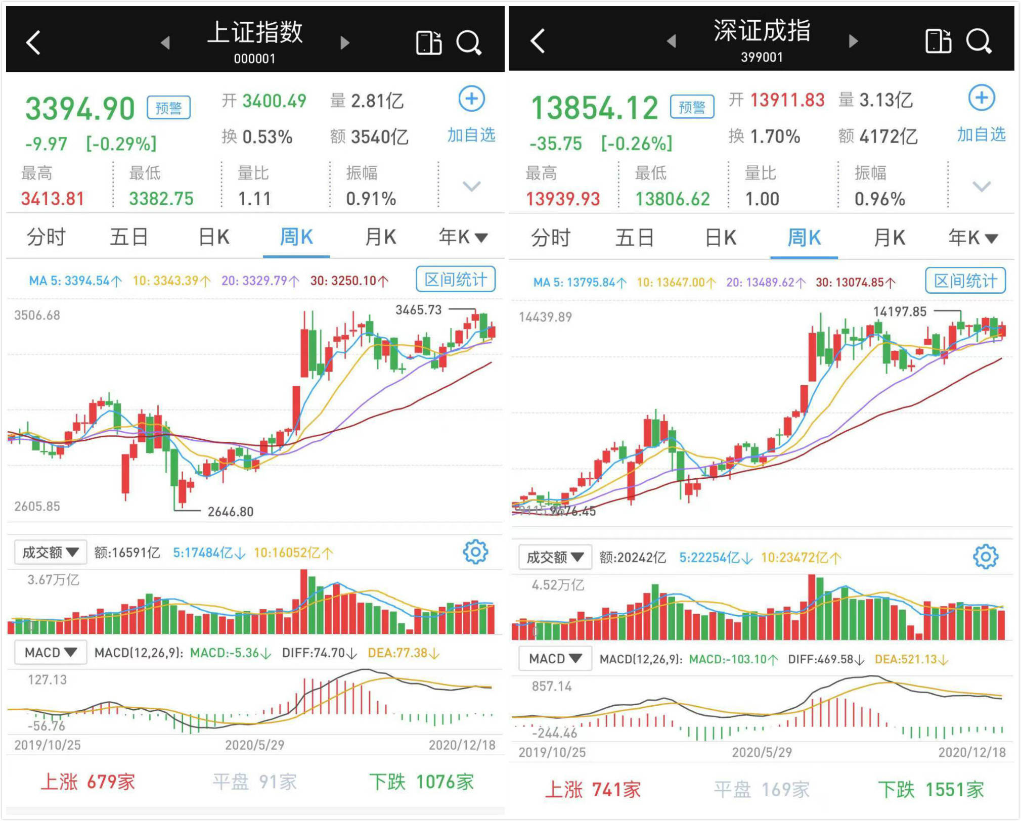 600圖庫八百圖庫八百圖庫,大盤主力資金凈流出78.75億元