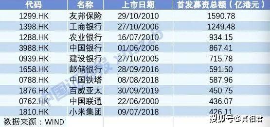 二四六開獎結果現(xiàn)場今天開獎結果,阿里131億港元出售高鑫零售