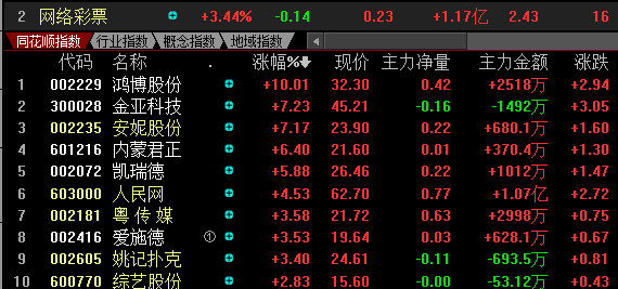 77圖庫管家婆澳門搖碼,美國對外軍火銷售大漲29%