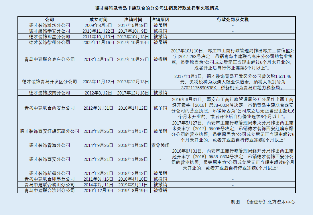 新奧天天免費資料600圖庫,張家界子公司拖欠千萬元工程款