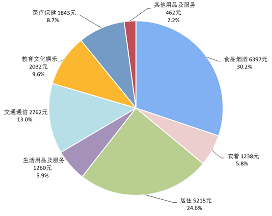 香港碼出碼結(jié)果查詢,31省份人均收入賬單出爐