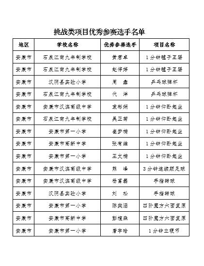 澳門6合開獎結果記錄查詢表,余宇涵第一次告白現場舞臺