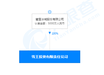 今晚香港6合開彩開獎(jiǎng)網(wǎng)站記錄,蜜雪冰城申請(qǐng)雪王愛農(nóng)業(yè)商標(biāo)