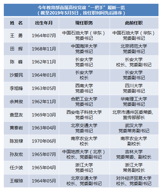 2025澳門管家婆資料正版大全79993,山東省領導調整 徐海榮趙豪志履新