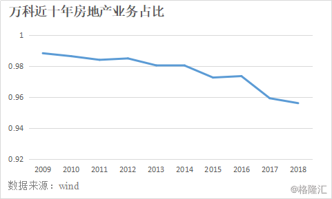 天天彩選4,地產股持續走高 萬科A股漲停