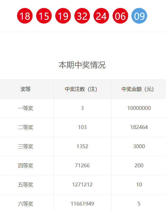 新奧門天天彩開獎結果資料查詢,預計明年1月全國大部地區偏暖