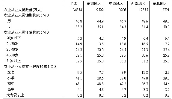 老澳門開獎(jiǎng)結(jié)果2025開獎(jiǎng)記錄表格,國家統(tǒng)計(jì)局發(fā)布12月分年齡組失業(yè)數(shù)據(jù)