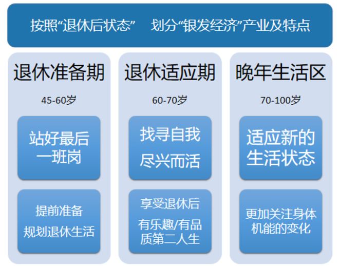 新澳彩今天最新資料香港,提升銀發經濟含“金”量