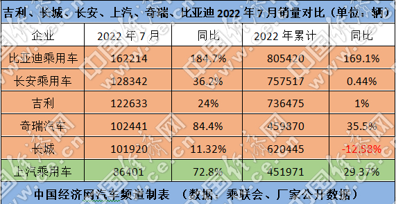 任我發(fā)心水高手論壇最新版,2024城市汽車銷量榜出爐