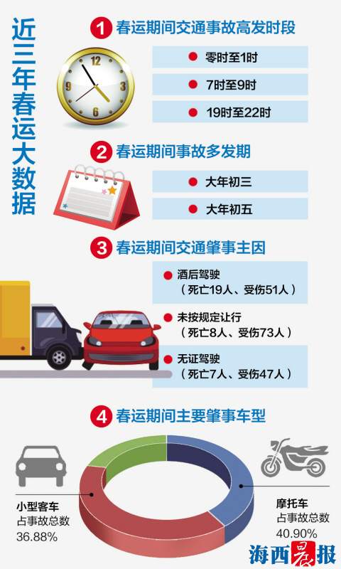 2025年澳門彩開獎號碼,公安部發春運期間交通安全提示