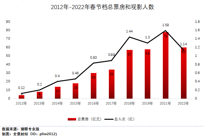 澳門2025年今晚開獎(jiǎng)軟件,哪吒2進(jìn)入中國影史票房前六