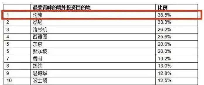 偽造材料申請英國大學