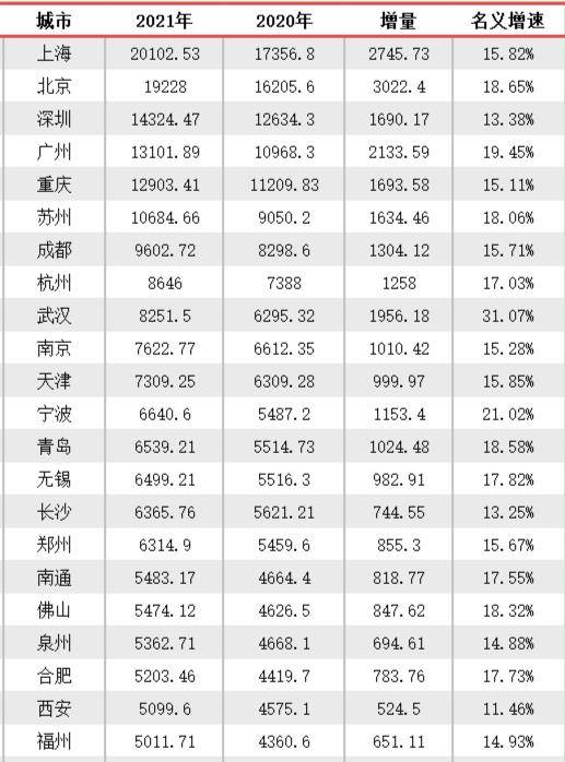 新澳門2025年資料版本,27座萬億GDP城市成績單出爐