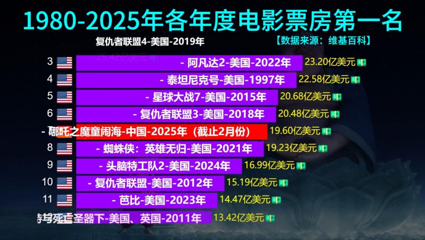 2025香港圖庫免費資料大全看,哪吒2兩日票房11億 特效團隊揭秘幕后