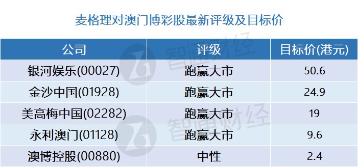 未來澳門預測與評估方法，以精準預測與廣泛評估為視角，快速設計響應解析_ChromeOS91.76.70