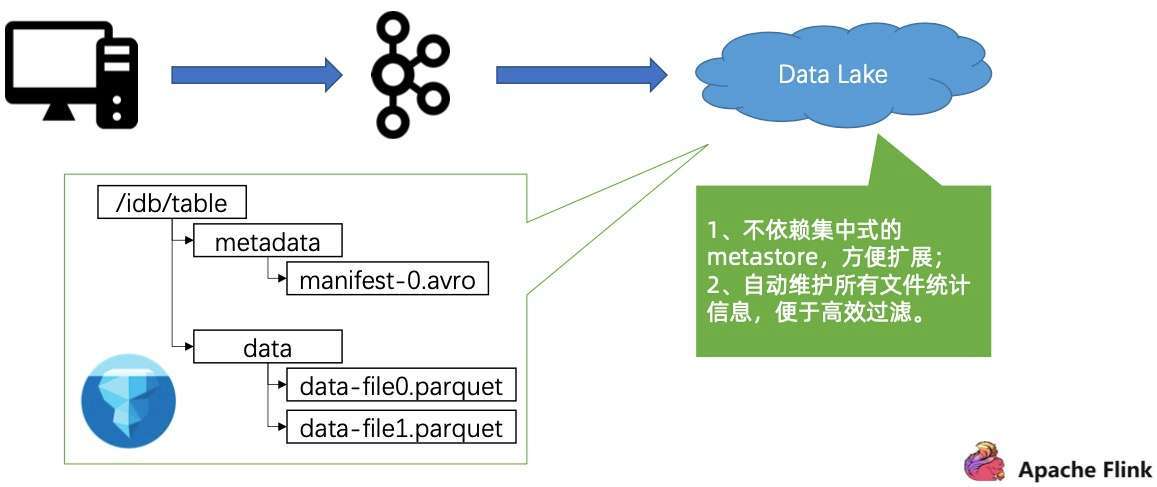 四不像，挑戰版定義與解答解釋，數據導向執行解析_Device74.62.70