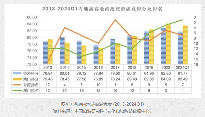 澳門與香港的未來展望，高效解答解釋定義與公開資料的共享時代，理論解答解析說明_LE版40.70.58