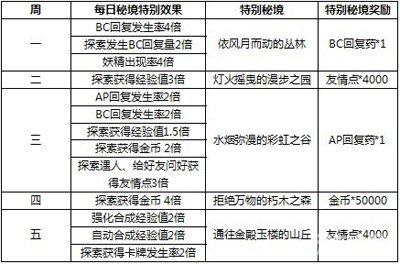 澳門六星彩天天開獎圖庫記錄4949，可靠分析解析說明——經典版95、96、22，數據支持方案解析_進階款24.65.82