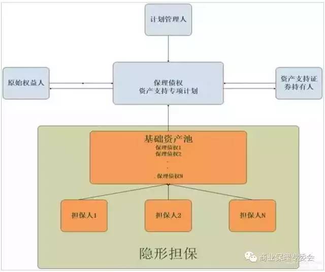 基于數據支持的白小姐三肖三期計劃設計與分析，持久性策略解析_特供款58.88.19