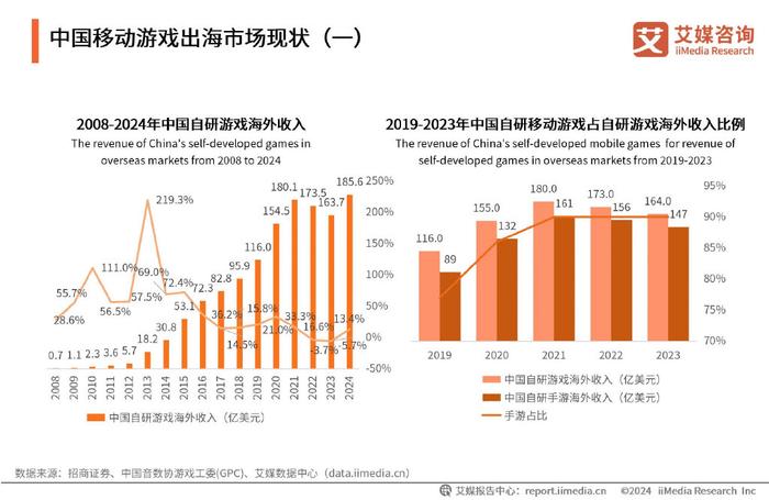 探索未來，澳門游戲資料的高速規劃響應方案與免費資料分享，實效性計劃設計_入門版17.39.77