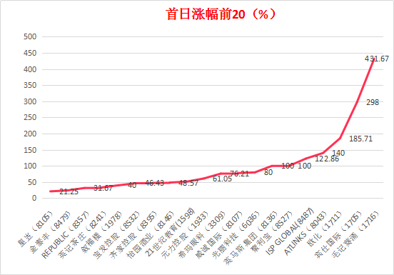 關于二四六香港免費資料開獎結果、統計解答解釋定義及版圖的研究報告，定性解讀說明_排版27.15.70