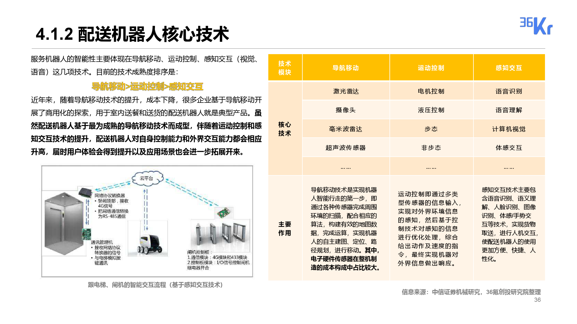 免費資料正版資料大全一，標準程序評估與MP61.94.25的探討，結構化推進評估_Tablet74.25.88