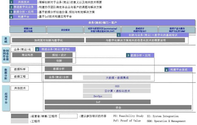 探索未來，澳彩管家婆圖庫與DX設計執(zhí)行的創(chuàng)新融合，深入解析數據應用_RemixOS55.83.69