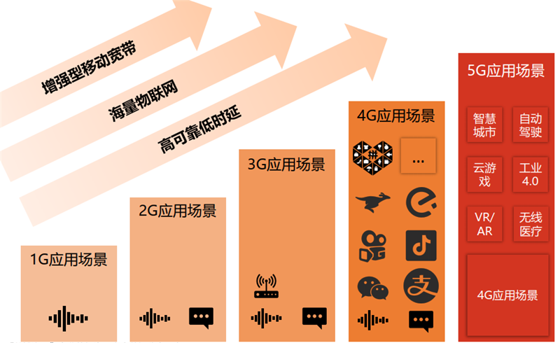 管家婆資料免費(fèi)大全，探索背后的理論依據(jù)與定義，全面分析解釋定義_iShop18.69.22